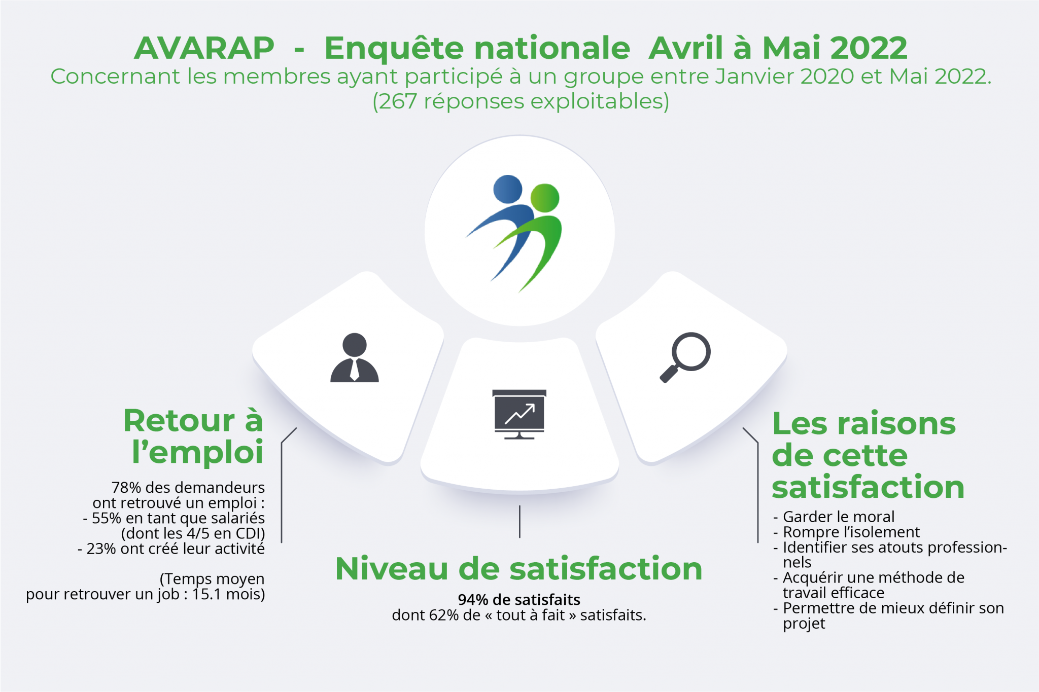 infographie-avarap-aquitaine-1122 infographie-avarap-aquitaine-1122